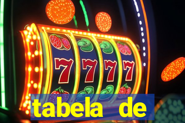 tabela de porcentagem dos slots pg